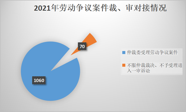 20220429盱眙縣2021年度勞動爭議審判年報暨五大典型案例新聞發(fā)布會4.png
