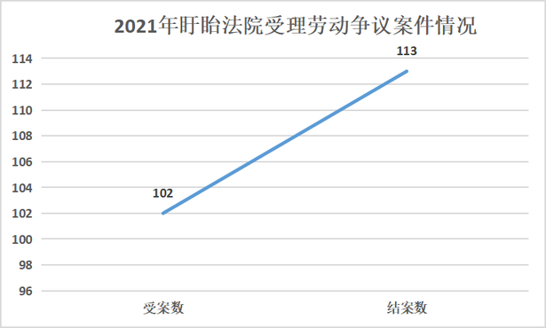 20220429盱眙縣2021年度勞動爭議審判年報暨五大典型案例新聞發(fā)布會3.png